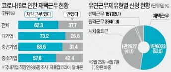 딥워크 시간제