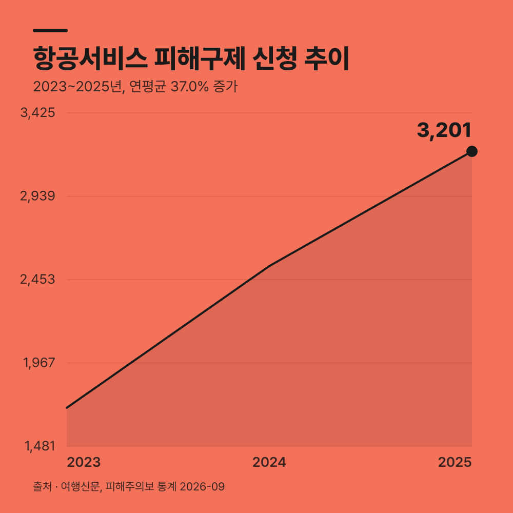발권 대행 비용은 환불받을 수 없을까요?