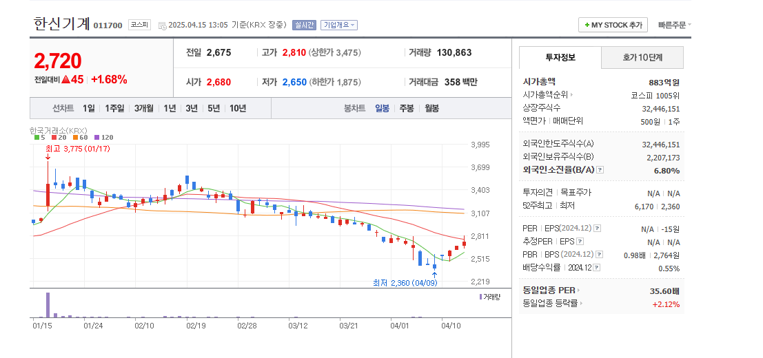 한덕수 테마주
