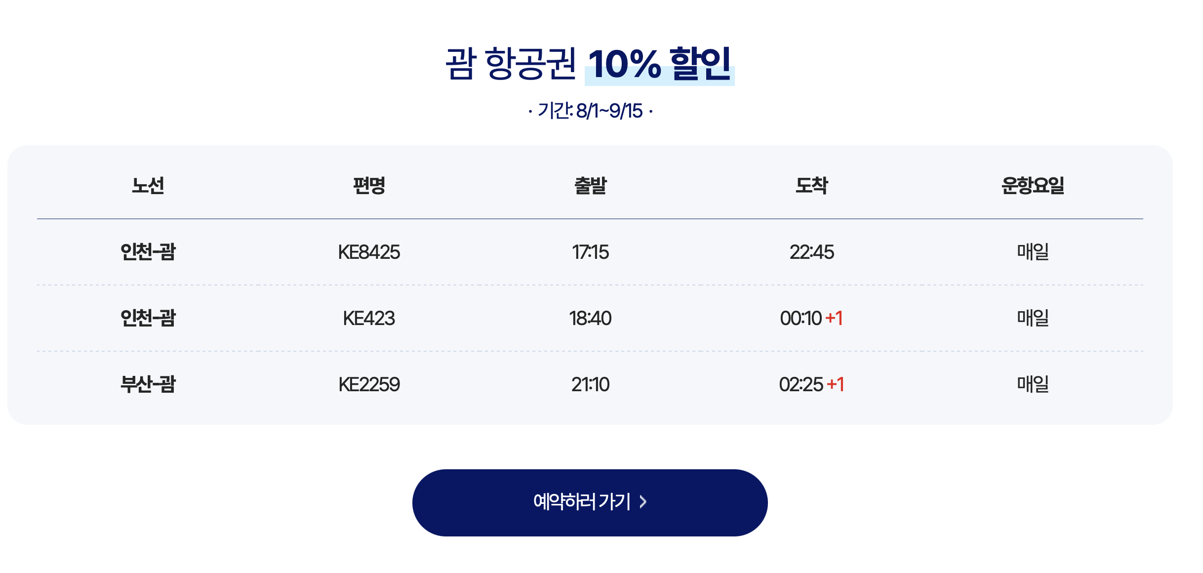 괌 항공편 대한항공