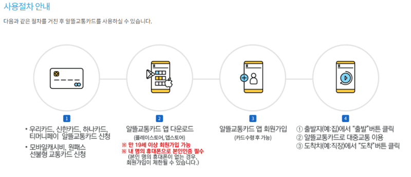 사용법 정리