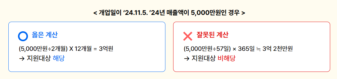 소상공인부담경감크레딧 신청 접수