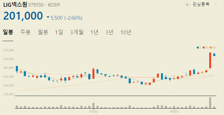방산 관련주 대장주 방산주식 TOP5