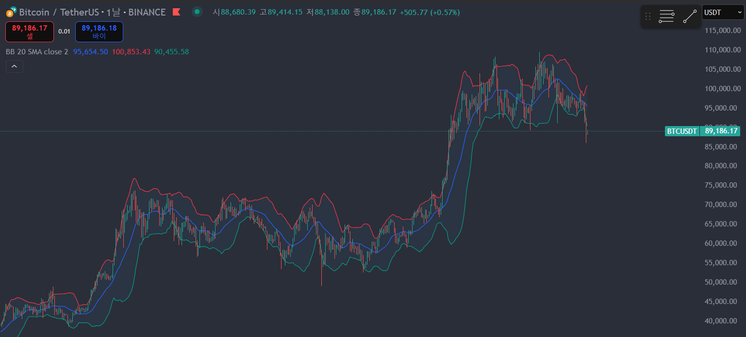 비트코인 볼린저밴드 일봉