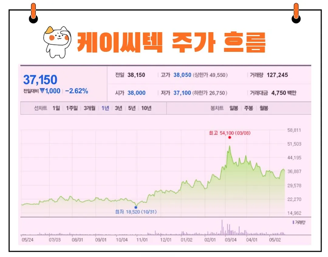 케이씨텍 주가