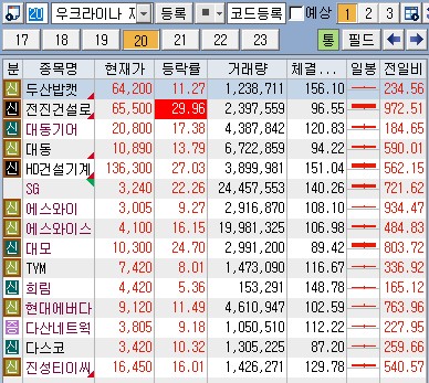 우크라이나 종전 관련 자료
