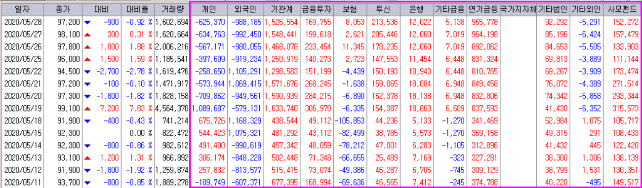 기아자동차 주가