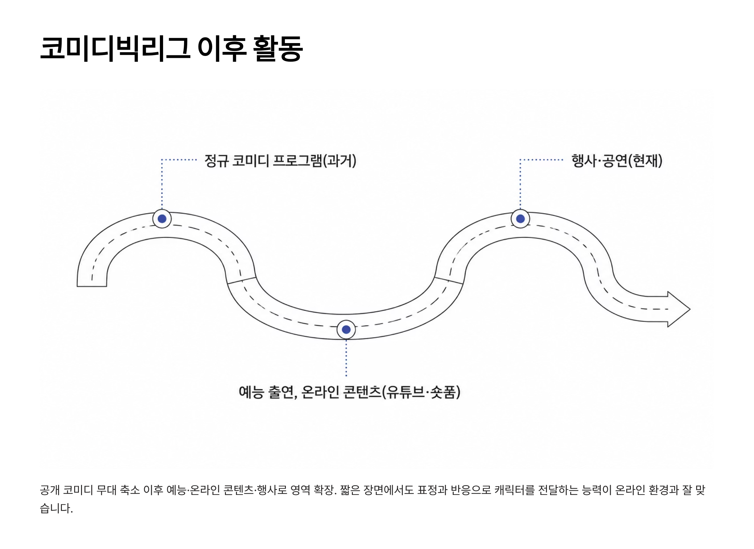 개그맨 양배차 프로필