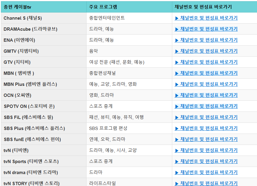 종편 TV (케이블 TV) 채널번호 편성표