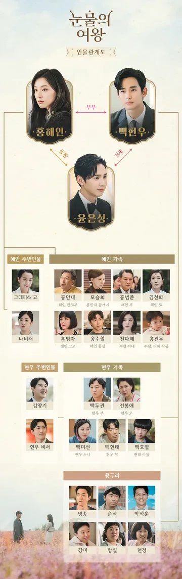 '눈물의 여왕' 인물관계도