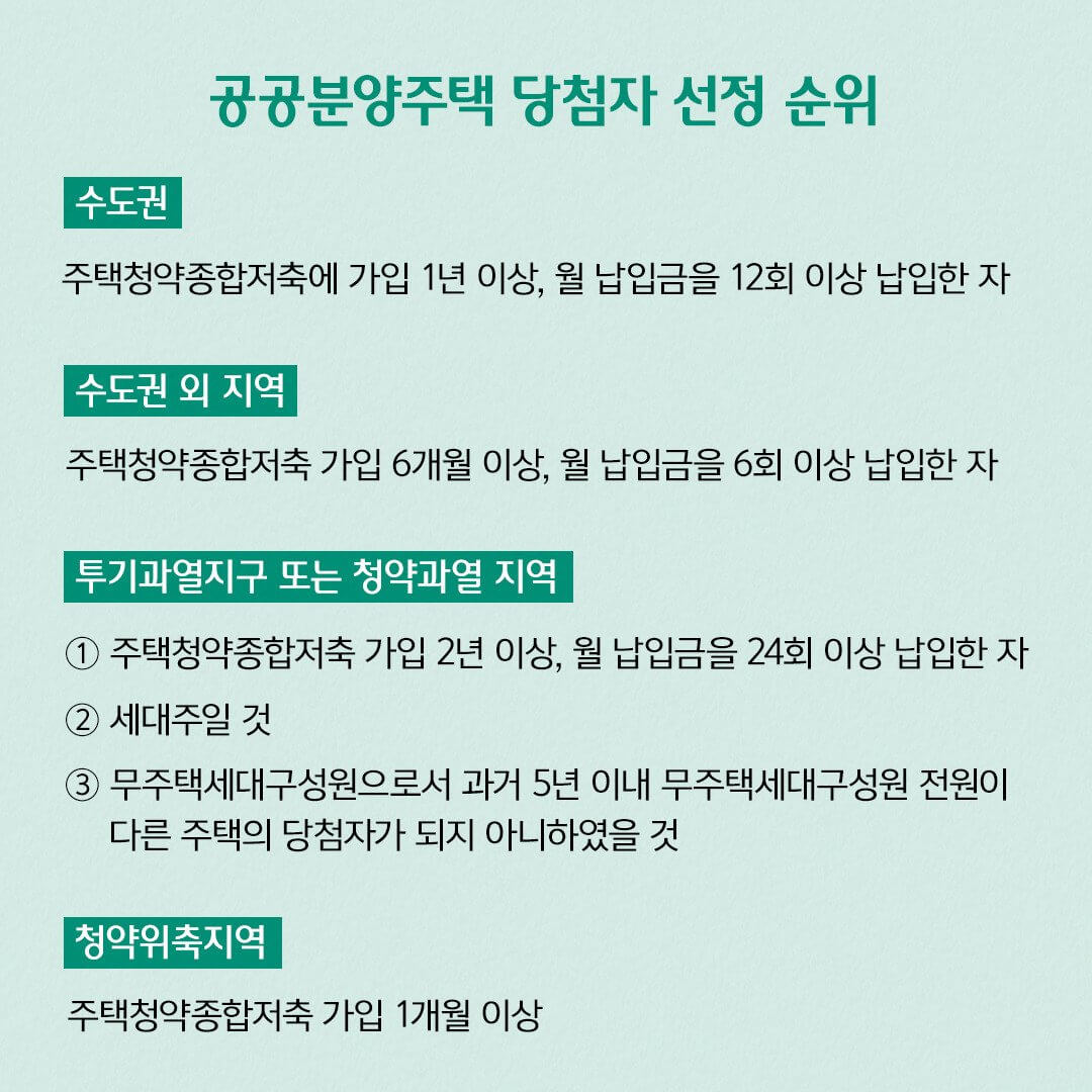 주택청약통장