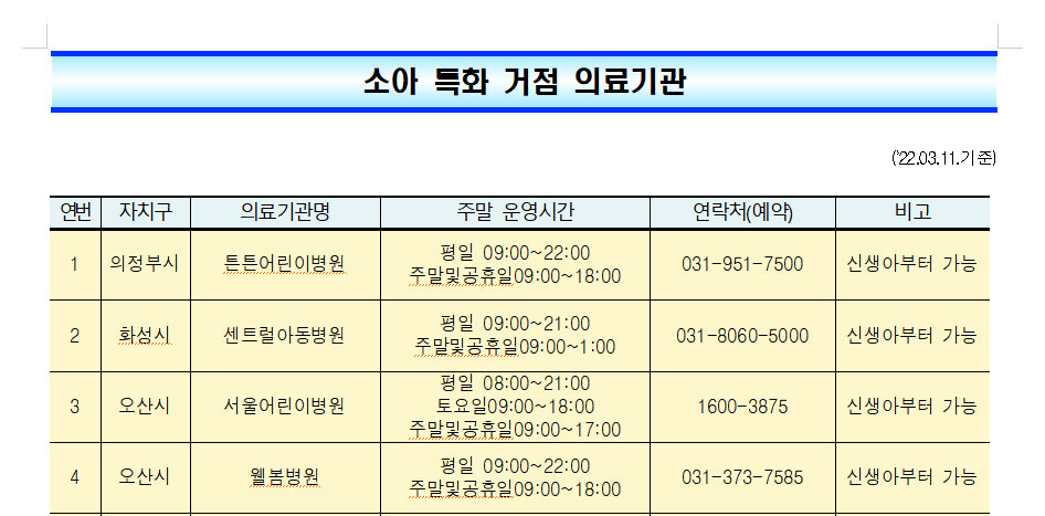 소아 연령별 거점병원