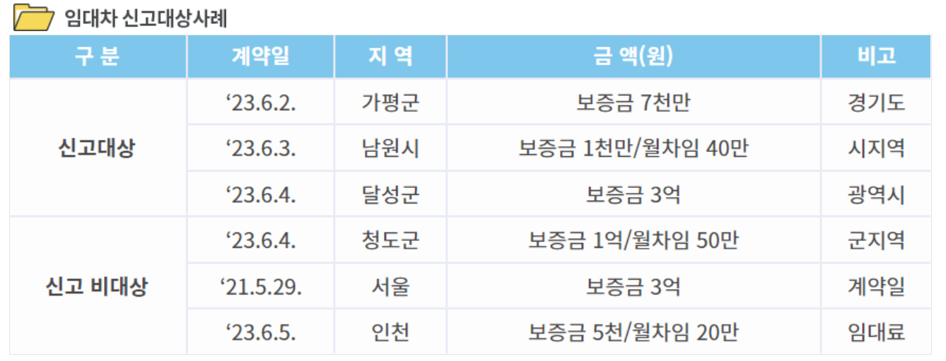 임대차 신고대상 사례