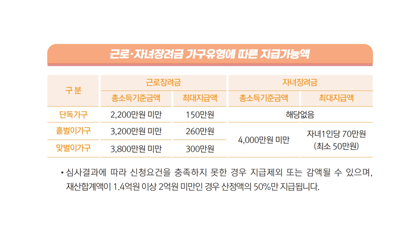 자녀장려금