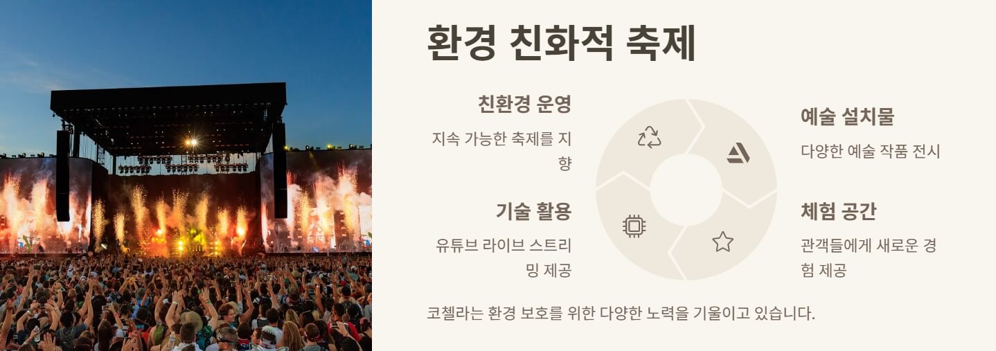 코첼라 밸리 뮤직 앤드 아츠 페스티벌