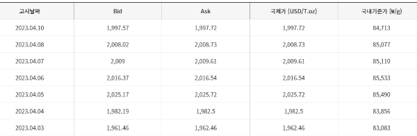 금시세 1돈가격
