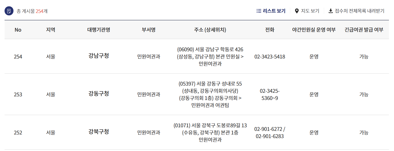 여권 발급 기관 리스트 조회