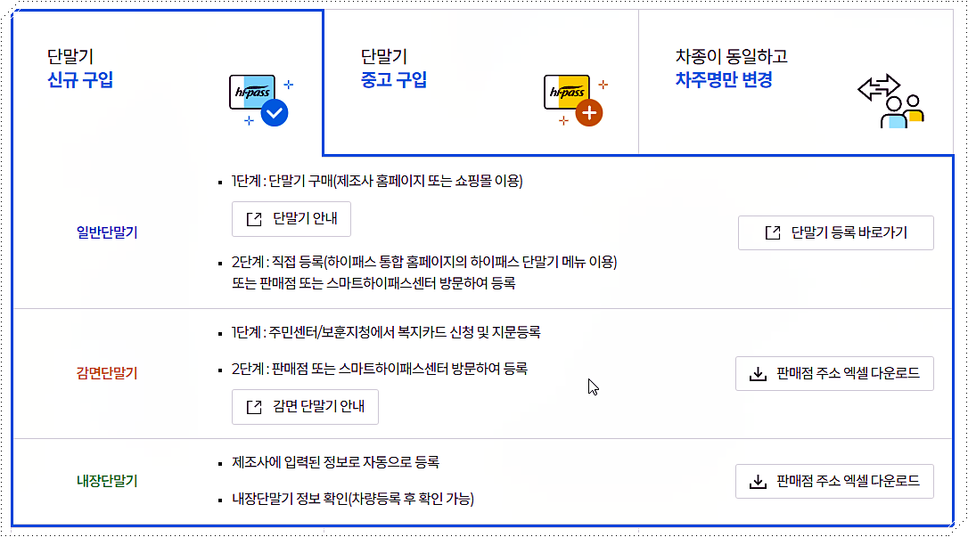 하이패스 단말기 안내