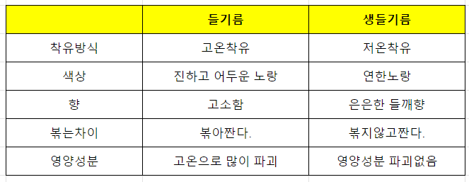 생들기름과 들기름의 차이