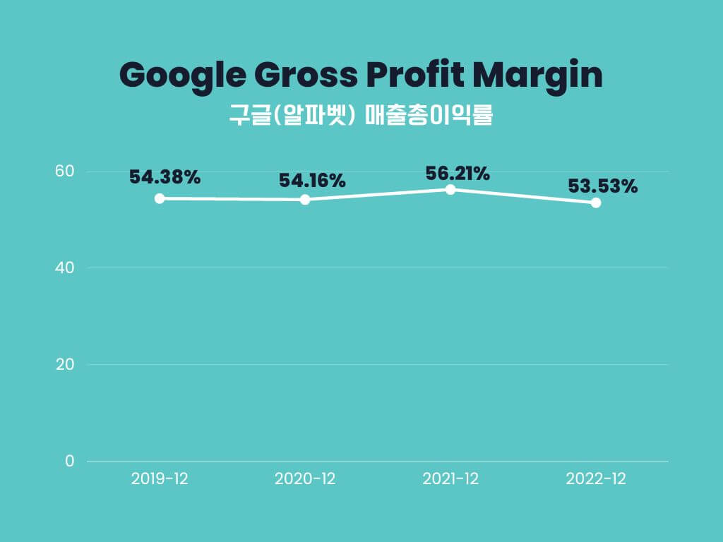 구글-매출총이익률
