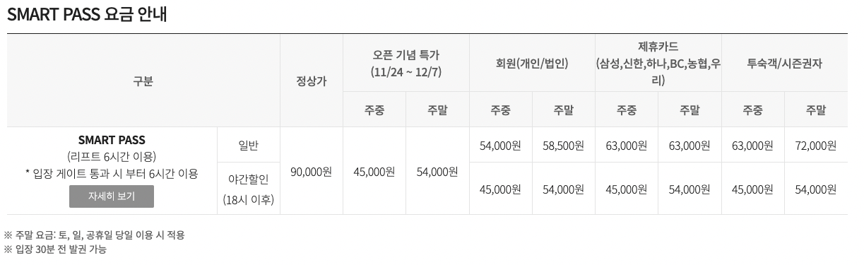 전국 스키장 개장일