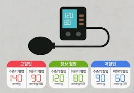 기립성 저혈압 증상과 예방법