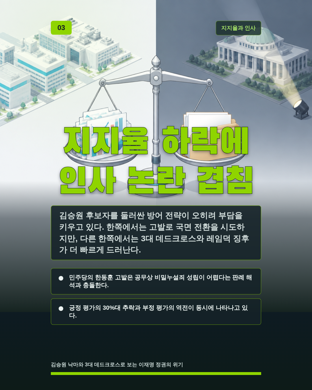 지지율 하락에 인사 논란 겹침