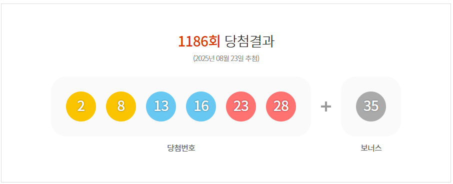 1186회 로또 당첨결과