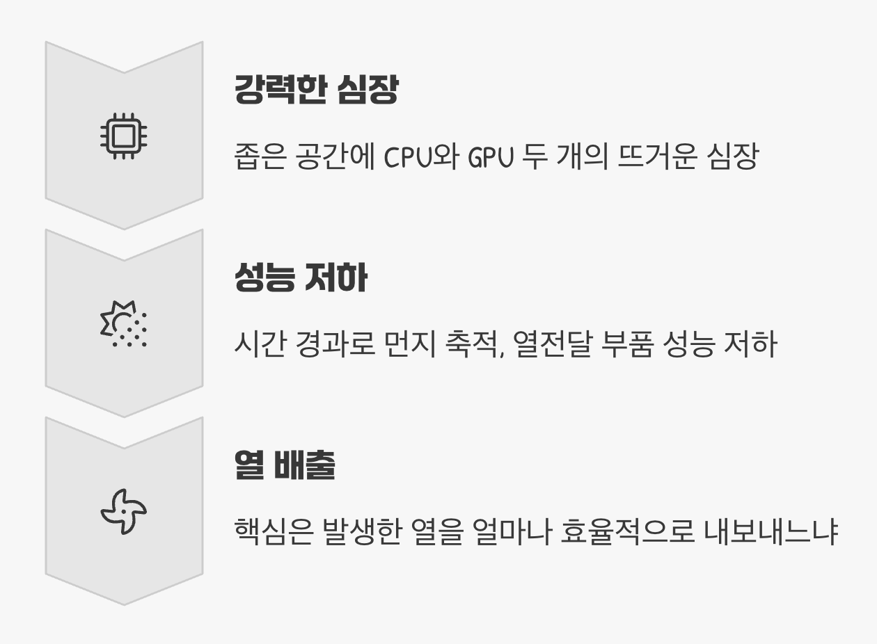 내 노트북은 왜 이렇게 뜨거울까?