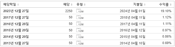인화정공 배당금 지급일