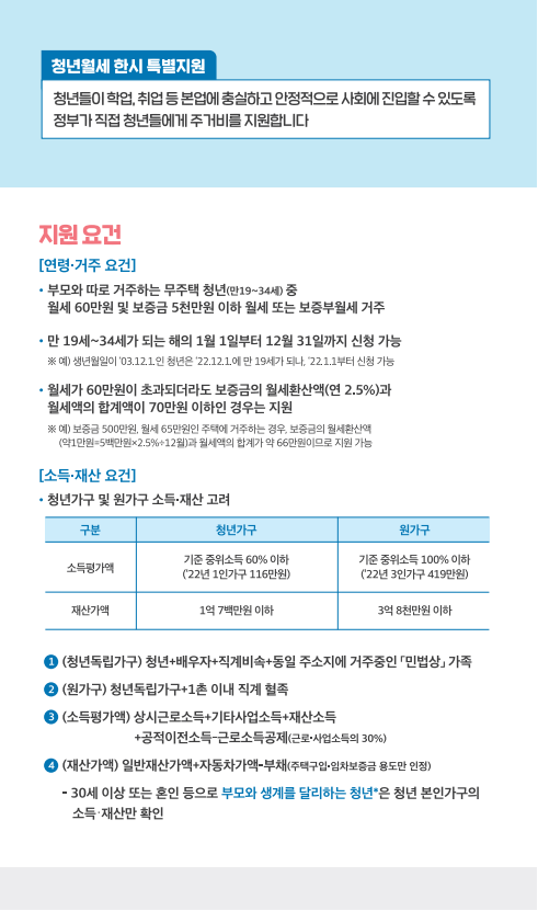 청년월세지원