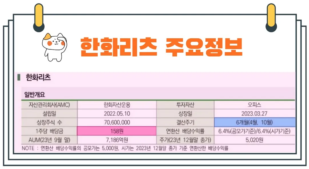한화리츠주요정보
