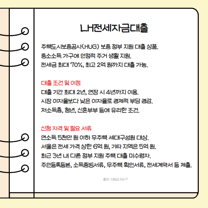 LH 전세자금대출 02