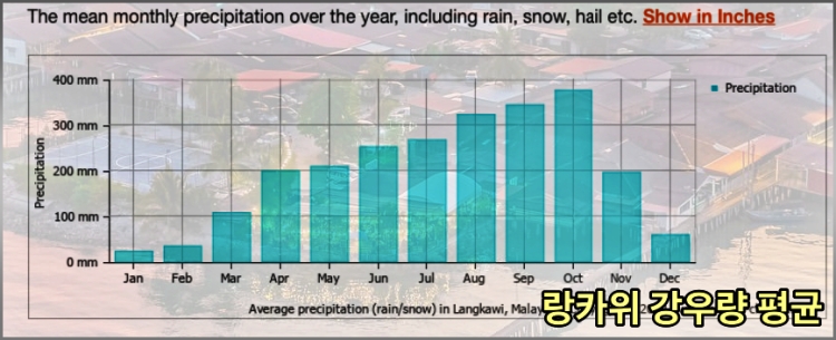 4월-랑카위-날씨-비강수량