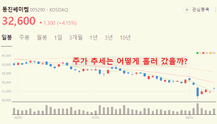 삼성전자 hbm3E 관련주 대장주 TOP10
