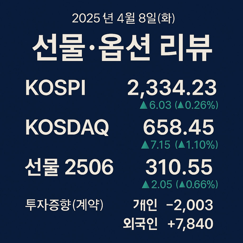 2025년 4월 8일 화요일 선물옵션 시장 리뷰입니다.