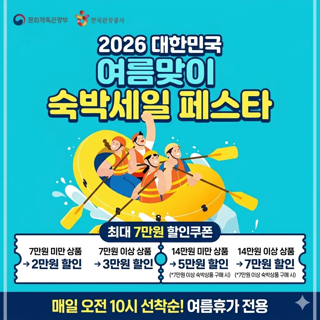 2026 대한민국 여름맞이 숙박세일 페스타 공식 포스터 기반의 블로그 대표 이미지. 매일 오전 10시 선착순으로 지급되는 최대 7만 원 숙박할인쿠폰의 금액별 차등 할인 혜택 조건이 요약되어 있음