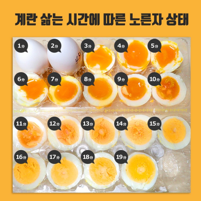 라면 위에 올려진 맛있는 반숙 계란