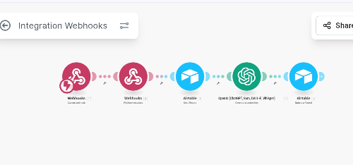 Make와 Airtable을 활용한 뉴스 스크랩 자동화 시스템 시각화 이미지