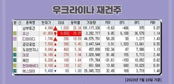 우크라이나 재건 대장주 관련주 TOP5_27