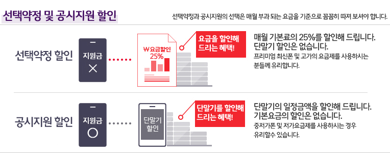 공시지원금 vs 선택약정 할인 비교