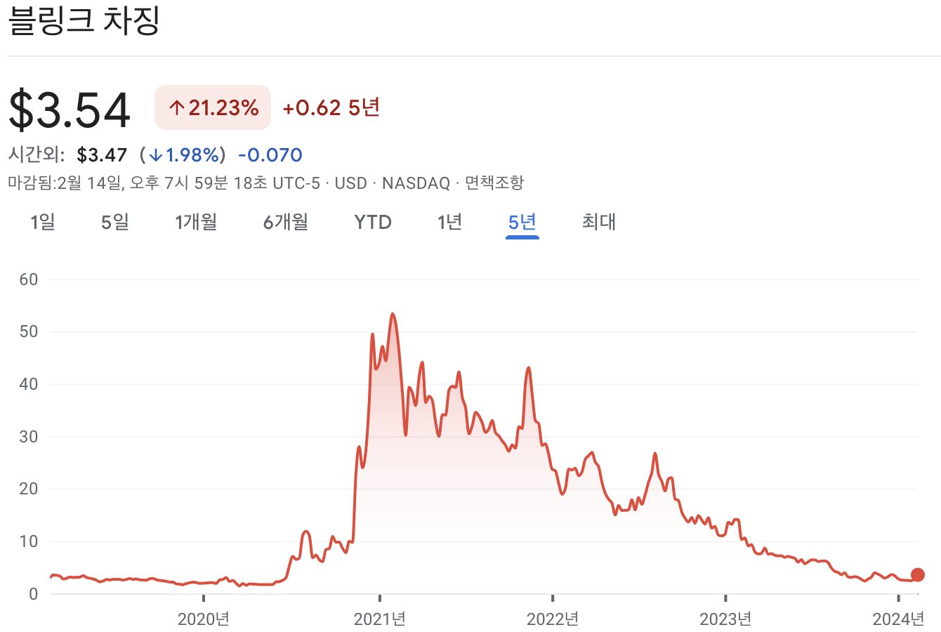 블링크차징 주가