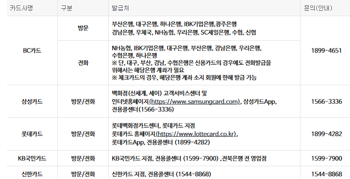 여성청소년 생리대 바우처 지원사업 종류 및 신청처