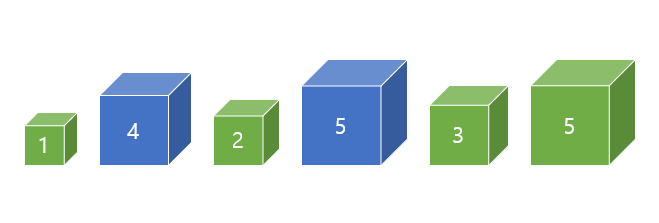 1,4,2,5,3,5 크기의 상자의 나열