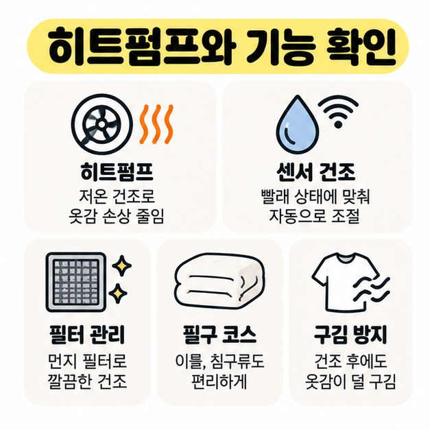 히트펌프, 센서 건조, 필터 관리, 침구 코스를 체크하는 건조기 기능 비교 장면