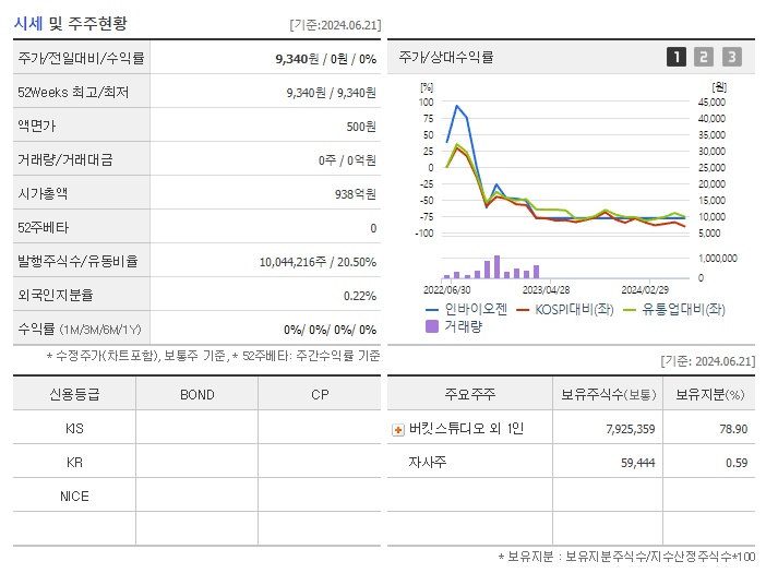 인바이오젠_기업개요