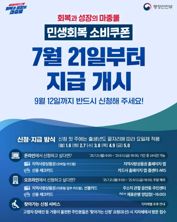 소비쿠폰 신청일 총정리 2025(신청 방법&amp;#44; 대상&amp;#44; 지급일&amp;#44; 사용처까지)