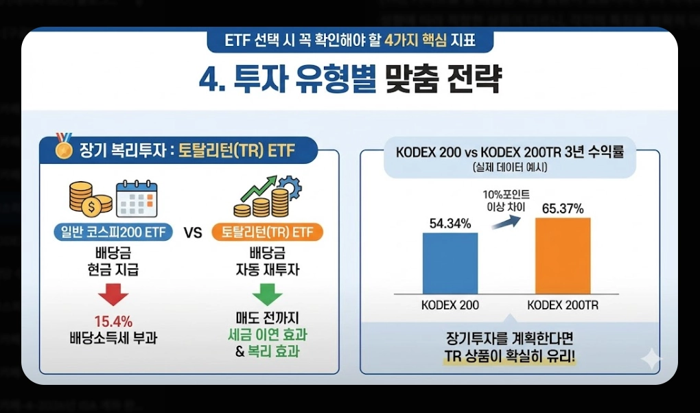 코스피200 ETF 추천 TOP 7 [2026년] 필수 확인 4가지 및 유형별 맞춤 전략