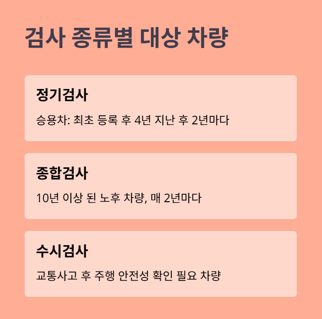 자동차 검사 종류별 검사 비용 총정리