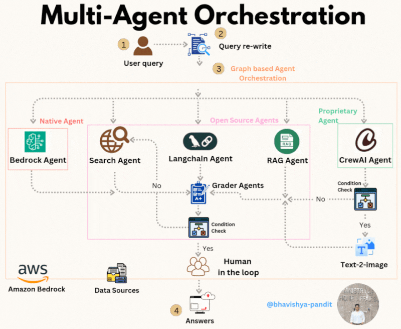 crewai-multi-agent-team-automation